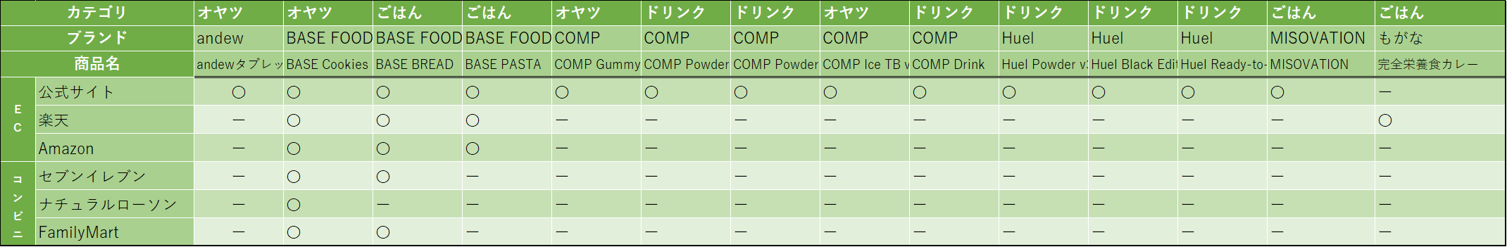 完全食　購入場所